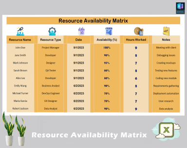 Resource Availability Matrix