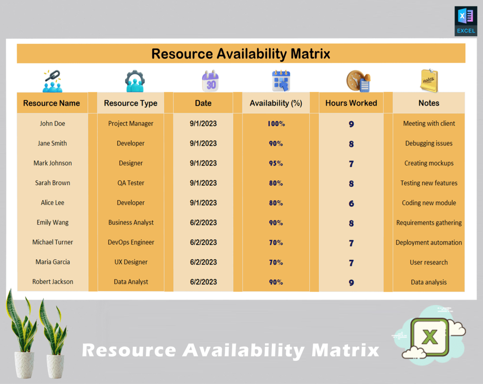 Resource Availability Matrix Eloquens