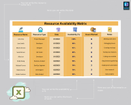 Resource Availability Matrix - Eloquens