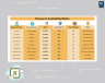 Resource Availability Matrix
