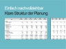 Revenue Planning | Umsatzplanung für E-commerce subscription | 5 Jahresplanung für die Kunden und Umsatzentwicklung