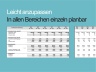 Revenue Planning | Umsatzplanung für E-commerce subscription | 5 Jahresplanung für die Kunden und Umsatzentwicklung