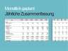 Revenue Planning | Umsatzplanung für E-commerce subscription | 5 Jahresplanung für die Kunden und Umsatzentwicklung