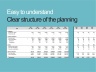 Revenue planning for e-commerce subscription - 5-year planning for the customers and revenue