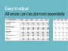 Revenue planning for e-commerce subscription - 5-year planning for the customers and revenue