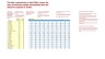 Tile Grid Map in Excel with Sparklines