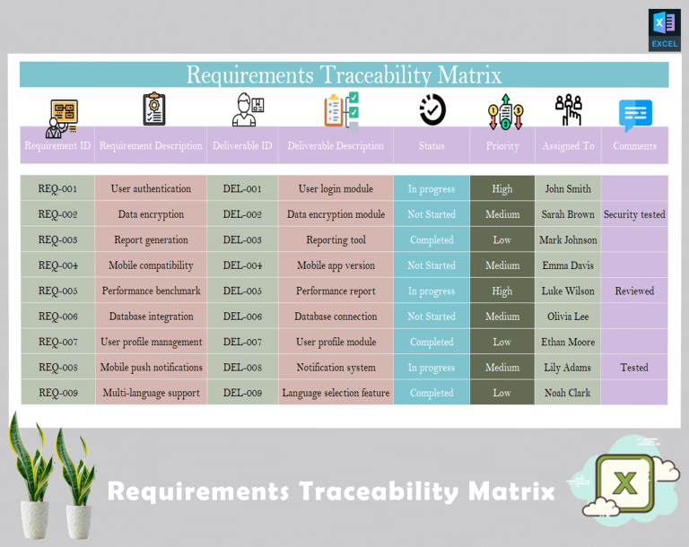 Requirements Traceability Matrix - Eloquens