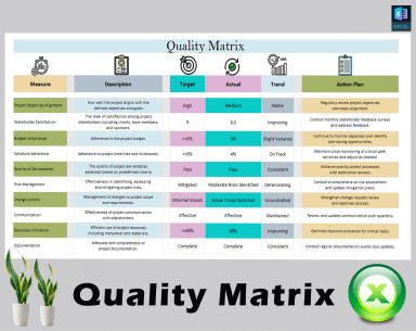 Quality Matrix