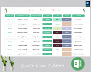 Quality Control Matrix