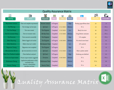 Quality Assurance Matrix