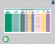 Quality Assurance Matrix - Eloquens