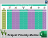 Project Priority Matrix