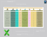 Project Closure Matrix