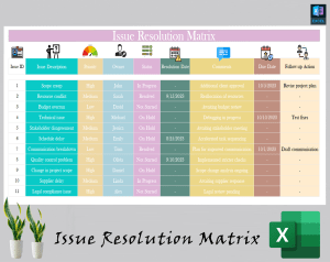 Issue Resolution Matrix