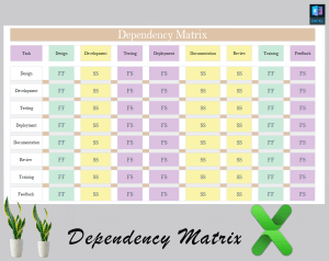 Dependency Matrix