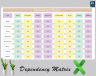 Dependency Matrix