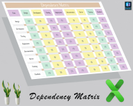 Dependency Matrix - Eloquens