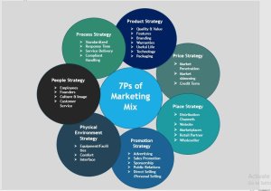 Marketing Mix