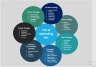 Marketing Mix