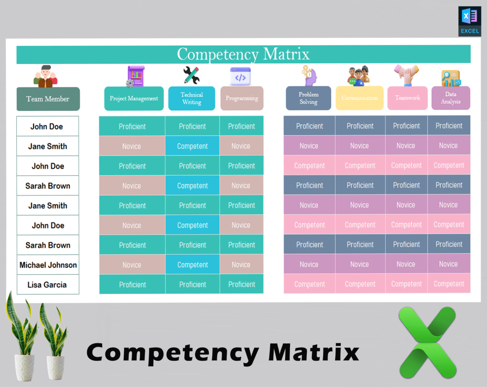 Competency Matrix - Eloquens