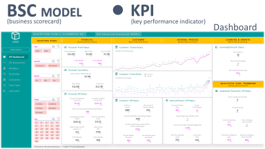 Startup eCommerce Business KPI Dashboard [Performance and Progress Tracker] Excel Template.