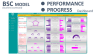 Startup eCommerce Business KPI Dashboard [Performance and Progress Tracker] Excel Template.