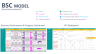 Startup eCommerce Business KPI Dashboard [Performance and Progress Tracker] Excel Template.