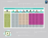Communication Effectiveness Matrix