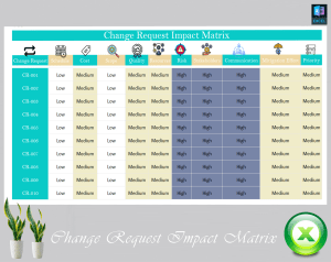 Change Request Impact Matrix
