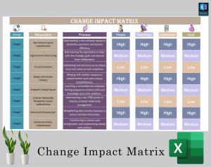 Change Impact Matrix
