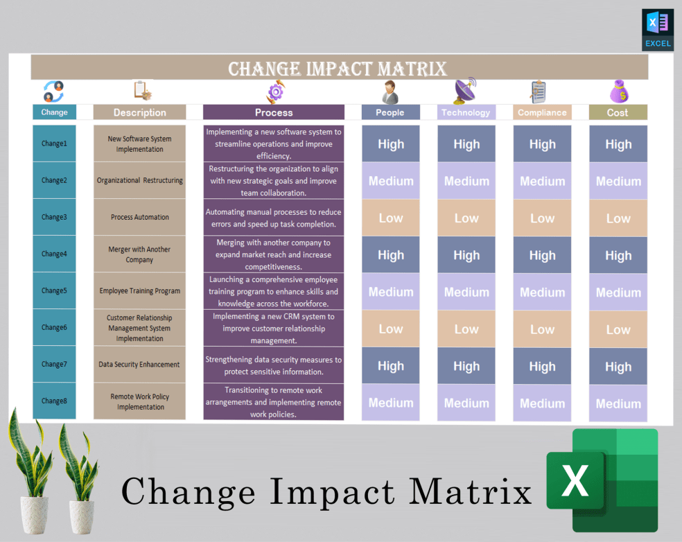 Change Impact Matrix - Eloquens