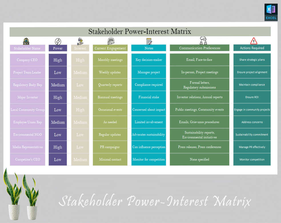 Stakeholder Power-Interest Matrix - Eloquens