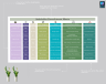 Stakeholder Power-Interest Matrix