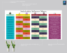 Stakeholder Influence Matrix