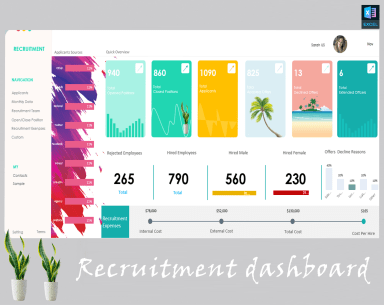Recruitment dashboard