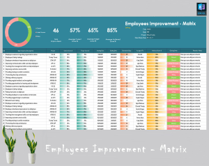 Employees Skill & Proficiency Improvement Matrix