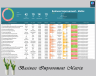 Business Improvement Matrix Template