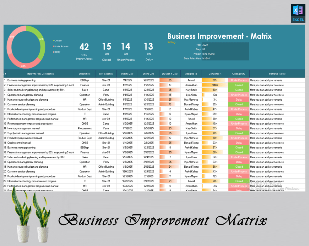 Business Improvement Matrix Template - Eloquens