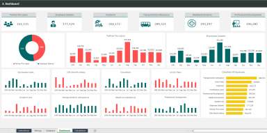 HR Expense Control Excel Template and Dashboard