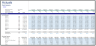 Pro Financial Forecast - Dynamic and Advanced Financial Projections