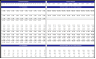 Pro Financial Forecast - Dynamic and Advanced Financial Projections
