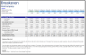 Pro Financial Forecast - Dynamic and Advanced Financial Projections