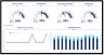 Pro Financial Forecast - Dynamic and Advanced Financial Projections