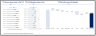 Pro Financial Forecast - Dynamic and Advanced Financial Projections