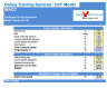 Online Tutoring Services Financial Model (10+ Yrs DCF and Valuation)
