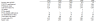 APV and multiple valuation of Global Blood Therapeutics