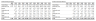 APV and multiple valuation of Global Blood Therapeutics