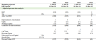 APV and multiple valuation of Global Blood Therapeutics