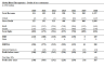 APV and multiple valuation of Global Blood Therapeutics