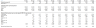 APV and multiple valuation of Global Blood Therapeutics